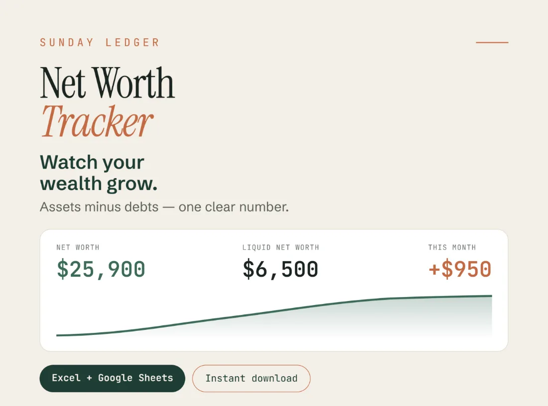 The Net Worth Tracker dashboard: net worth $25,900, liquid net worth $6,500 and up $950 this month, with a rising chart.