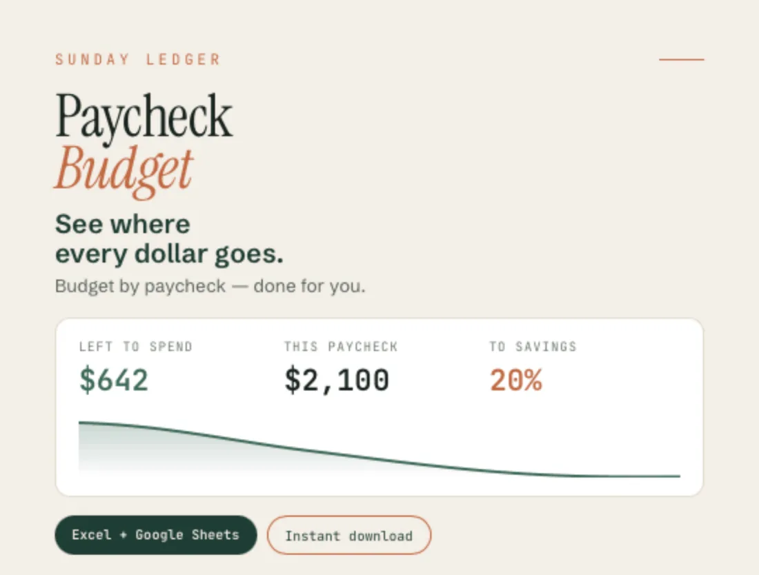 The Paycheck Budget dashboard: income $4,300, bills $1,871, set aside to save $400 and safe to spend $1,089.