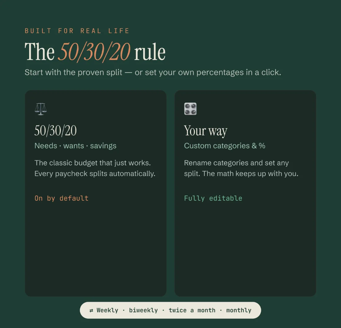 The automatic 50/30/20 split into needs, wants and savings.