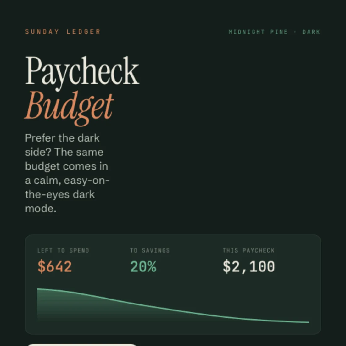 The Paycheck Budget dashboard in the Midnight Pine dark theme.