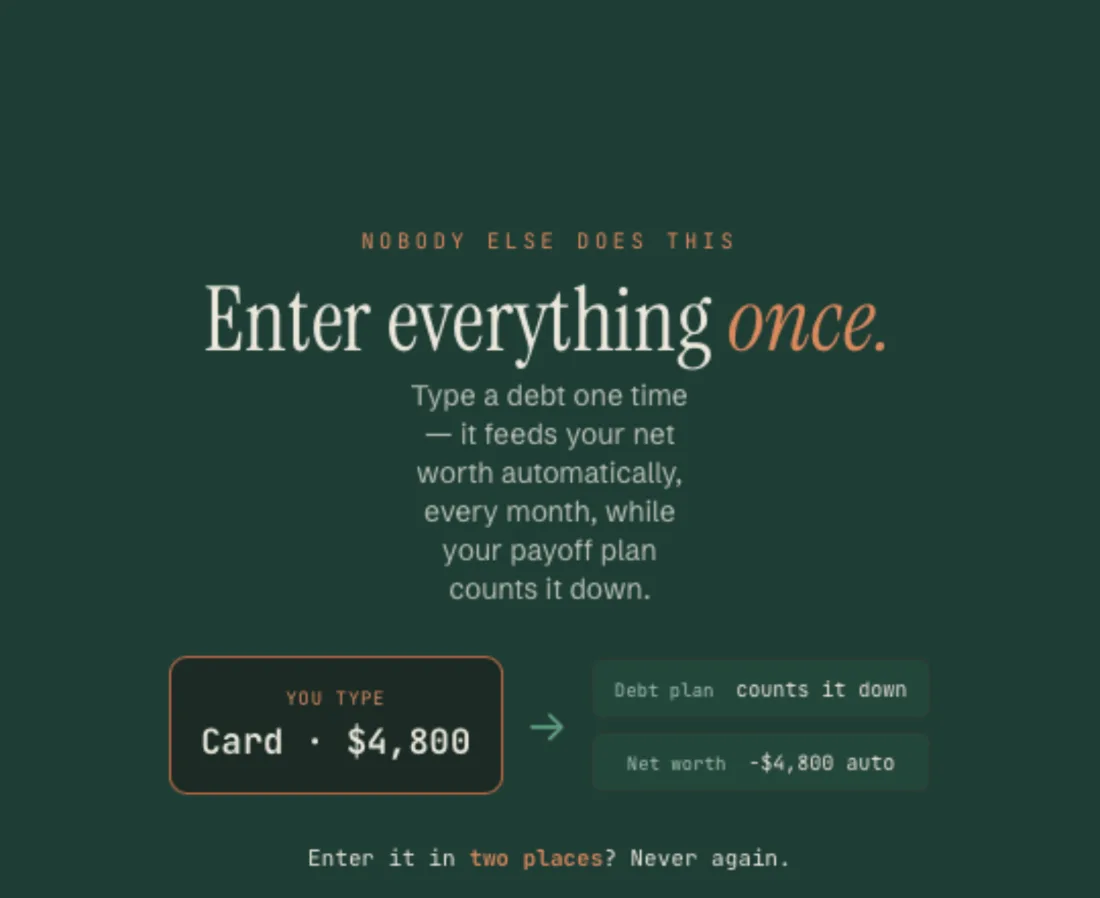 The enter-everything-once idea: a debt typed one time feeds the payoff plan and the net worth side by side.